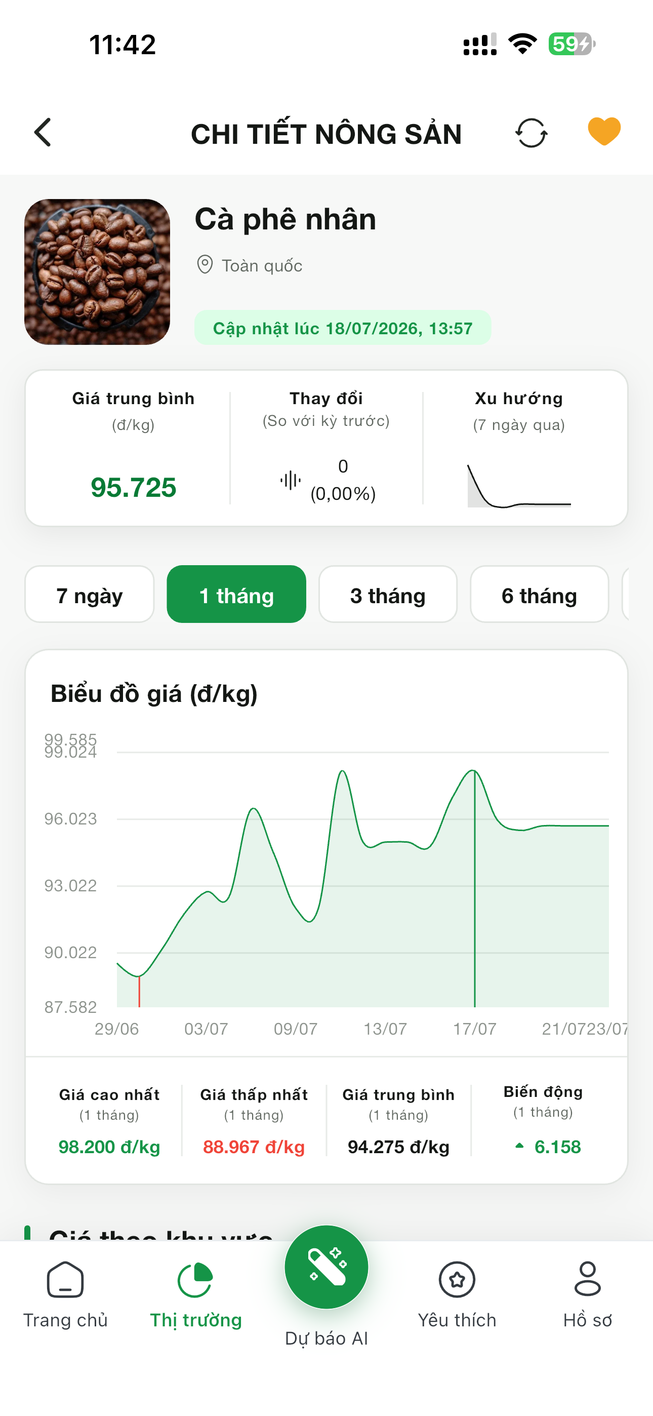 Chi tiết giá